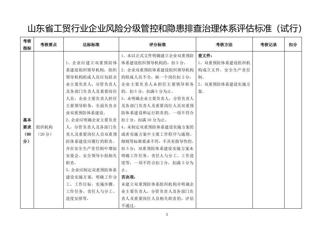 山东省工贸行业企业风险分级管控和隐患排查治理体系评估标准(试行)2018.6.19更新