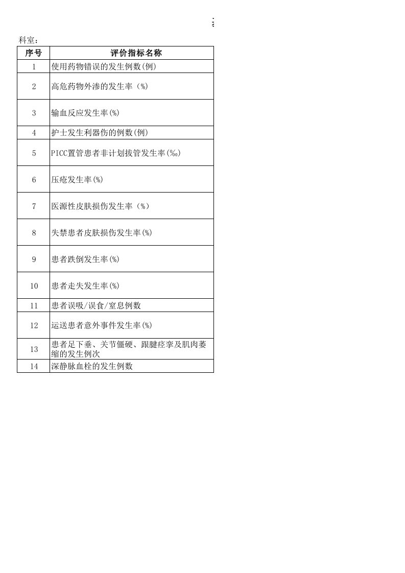 基础护理质量指标（14项）