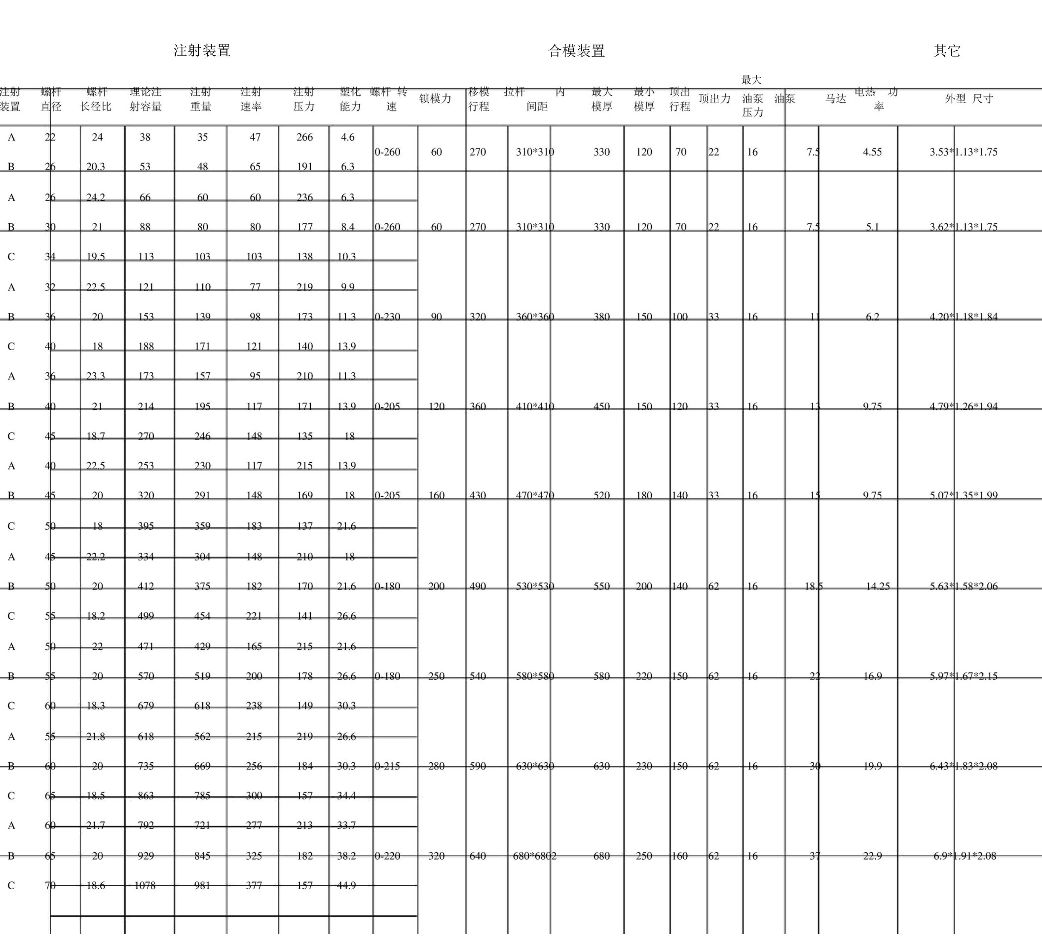 海天注塑机技术参数表