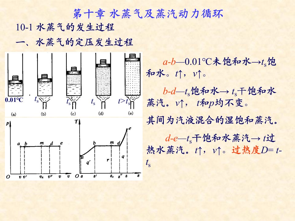 工程热力学课件B更新（有动画）(2)