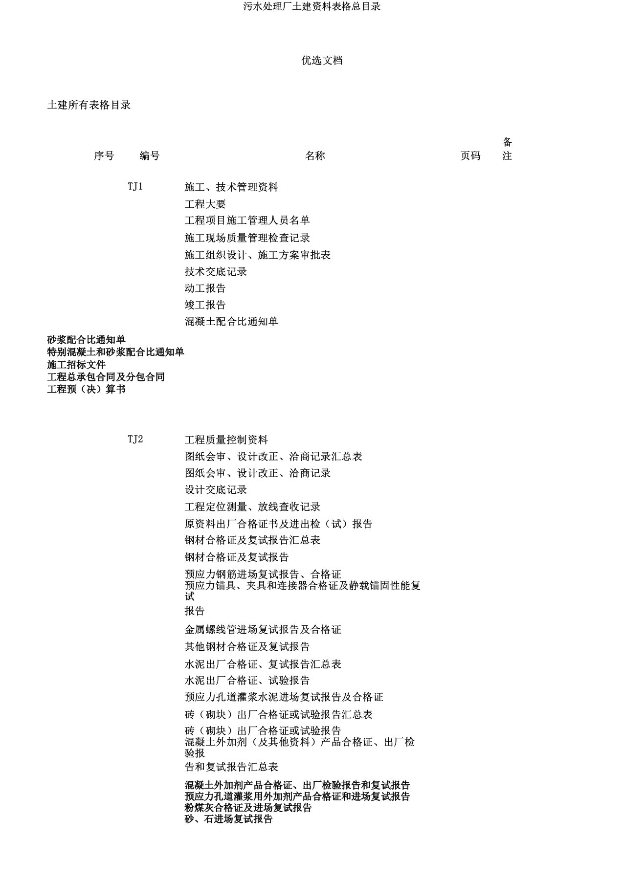 污水处理厂土建资料表格总目录