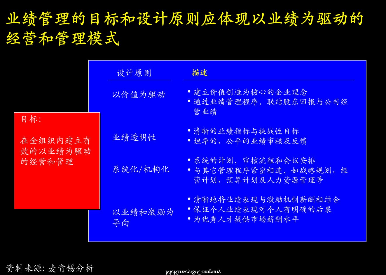 人力资源企业事迹治理基础框架