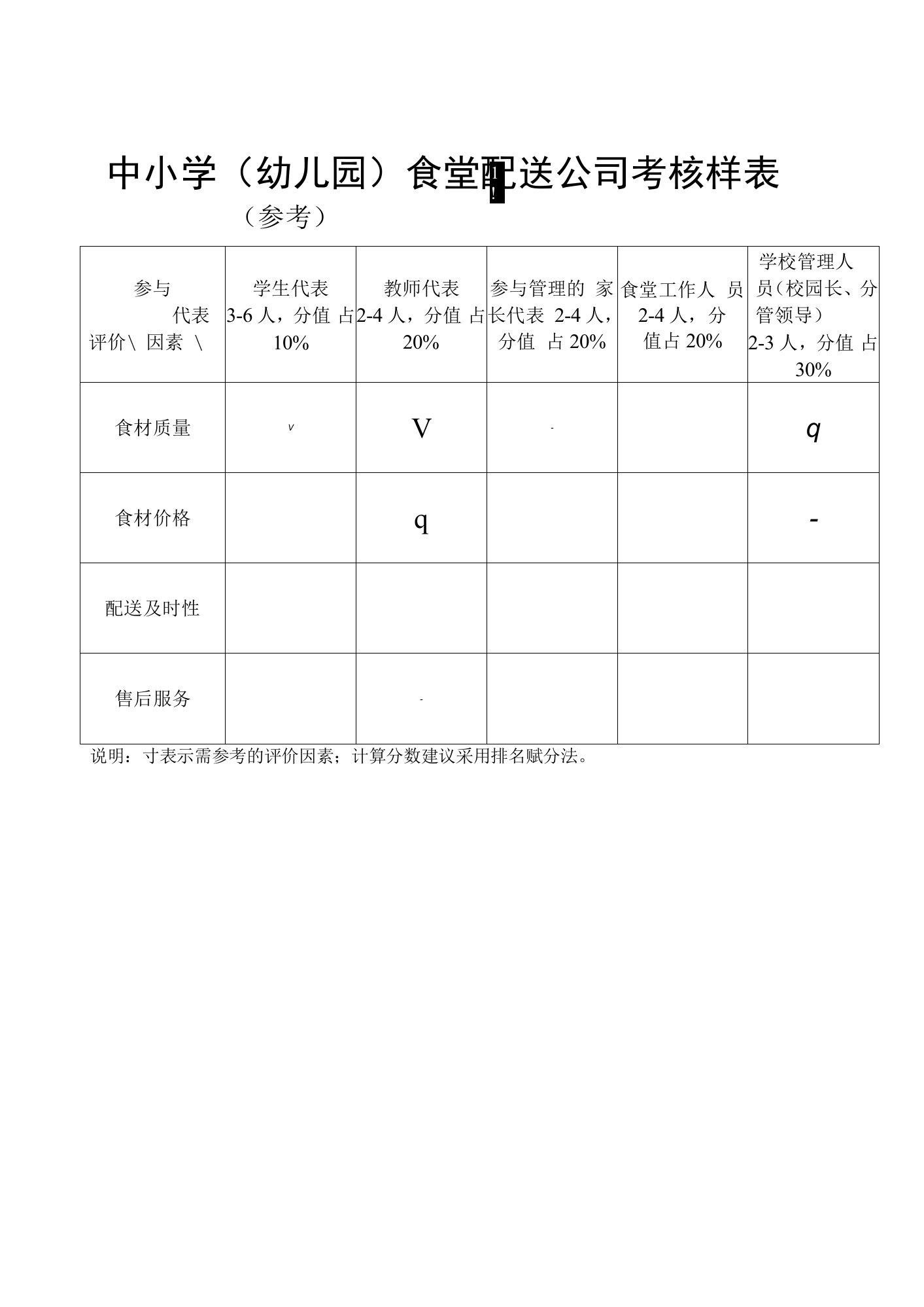 中小学（幼儿园）食堂配送公司考核样表