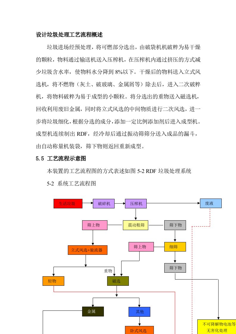 设计垃圾处理工艺流程概述