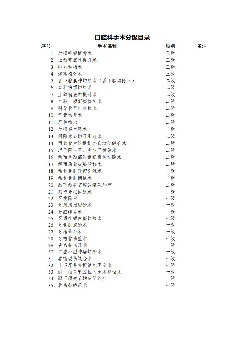 口腔科手术分级目录