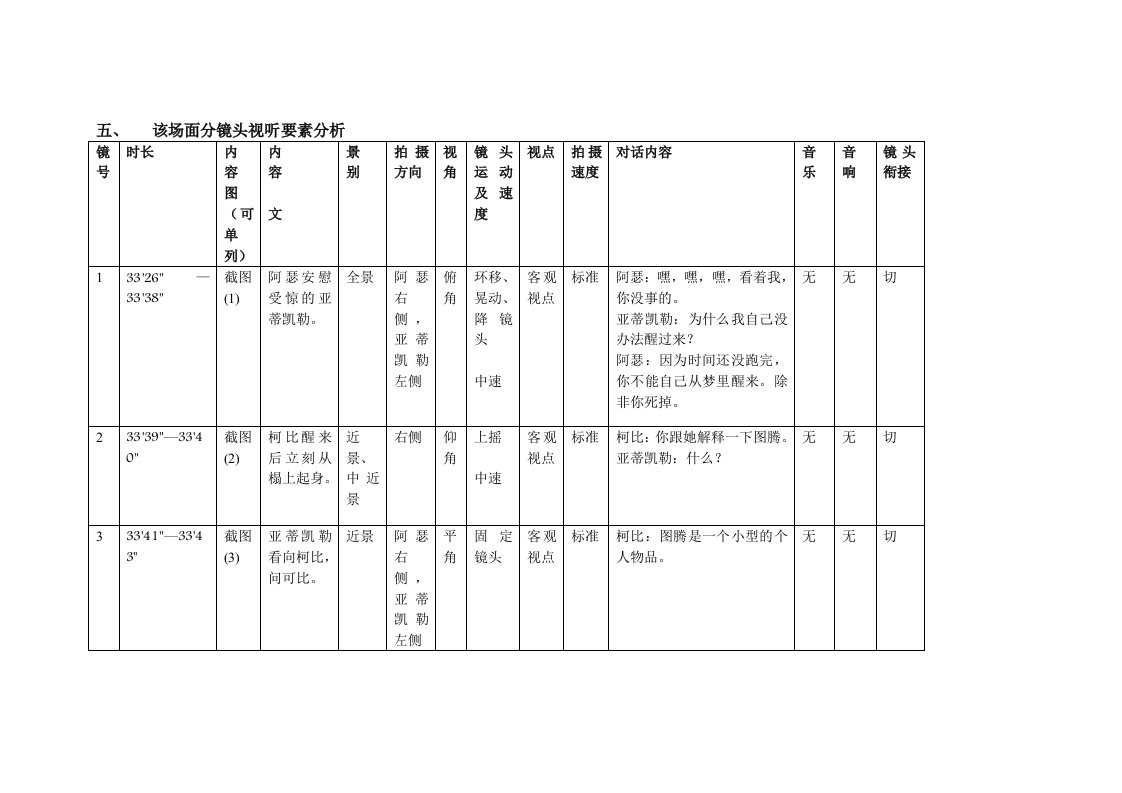 视听语言《盗梦空间》片段分析表格