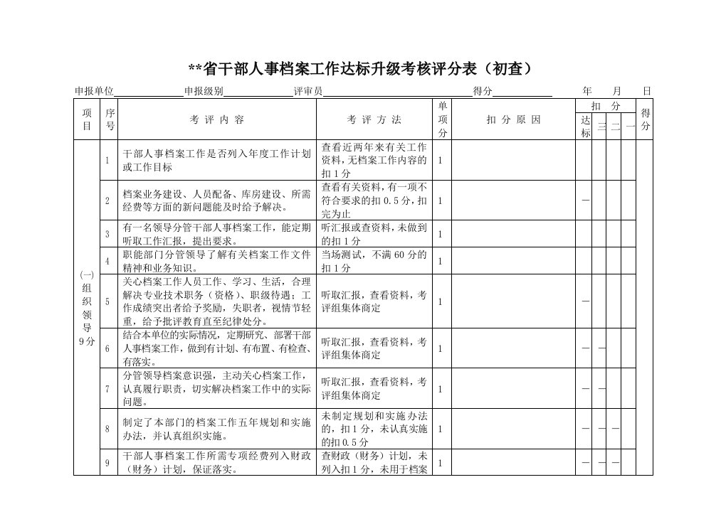 干部人事档案审核工作检查验收案卷评分表