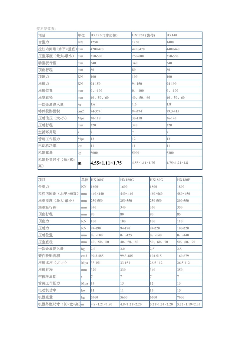 压铸机技术参数表