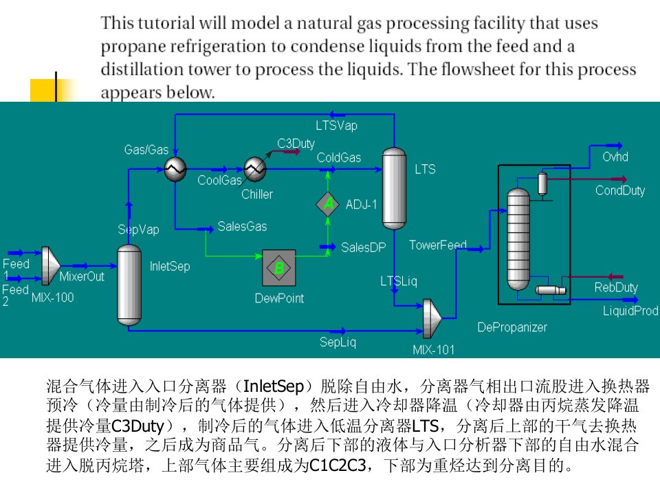 HYSYS模拟简单流程