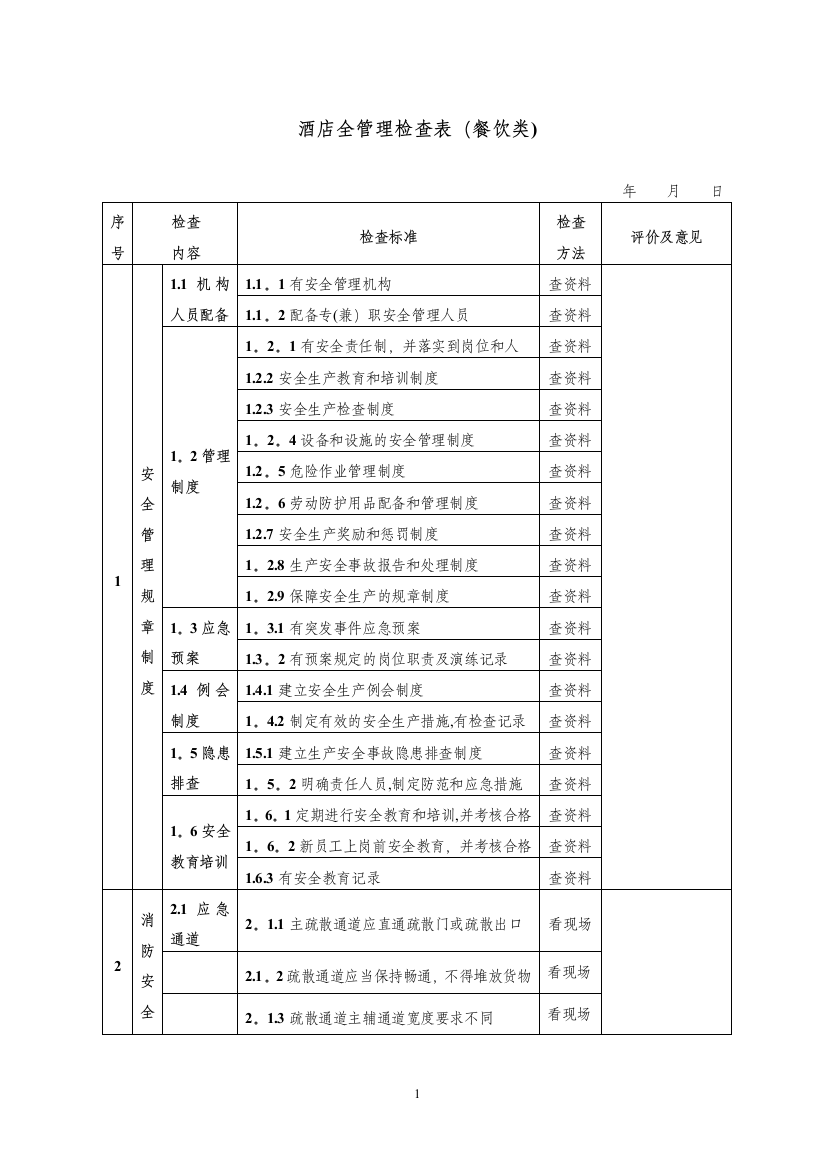 酒店安全检查表检查表