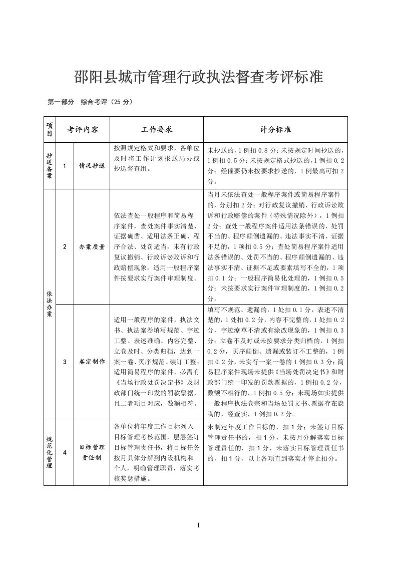 城市管理行政执法督察考评办法