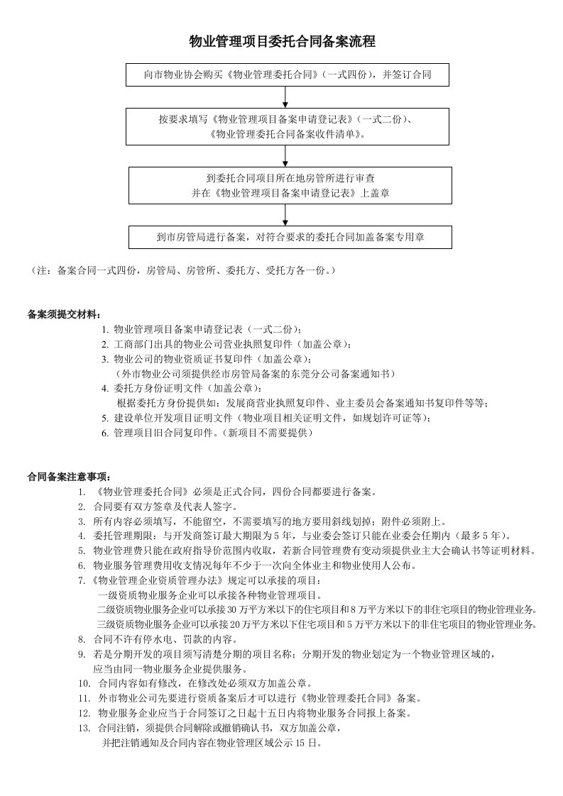 物业管理项目备案申请登记表