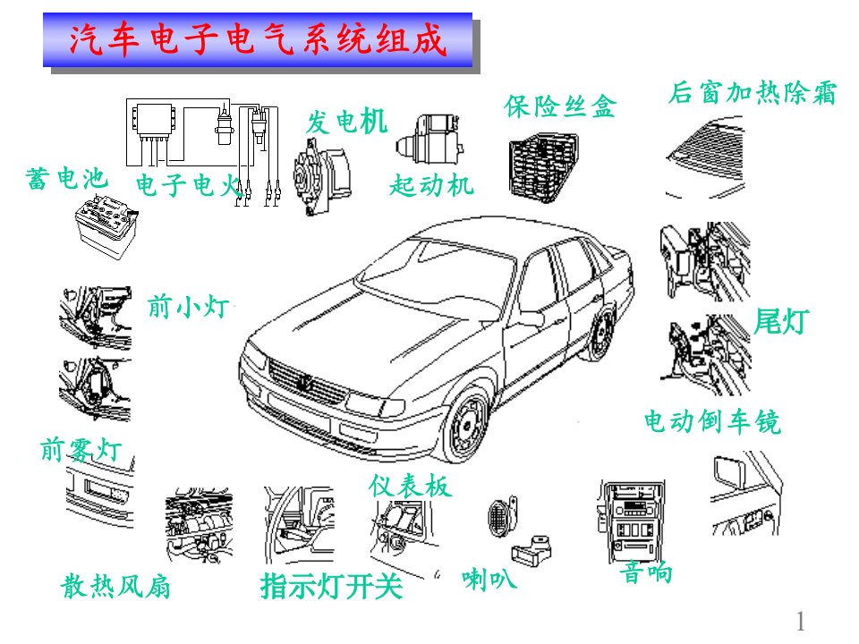 汽车电子电气系统