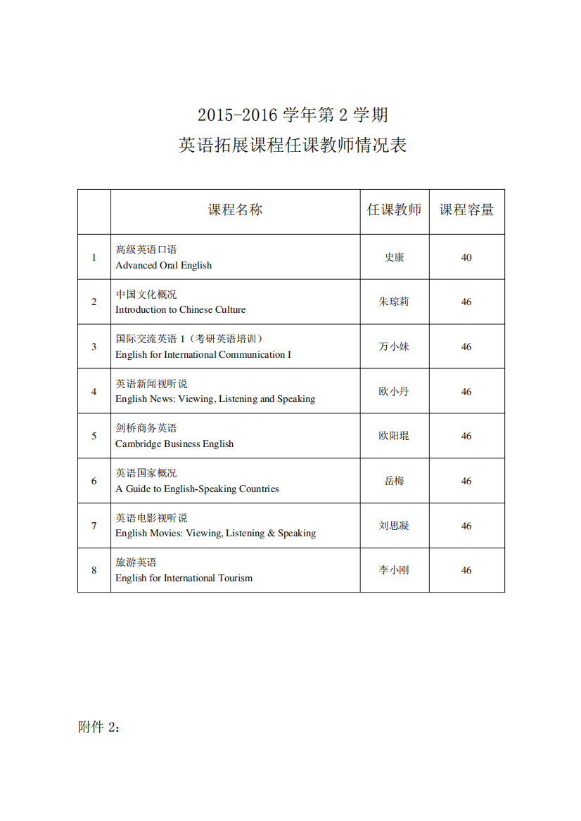 2024-2024学年第2学期英语拓展课程任课教师情况表【模板】