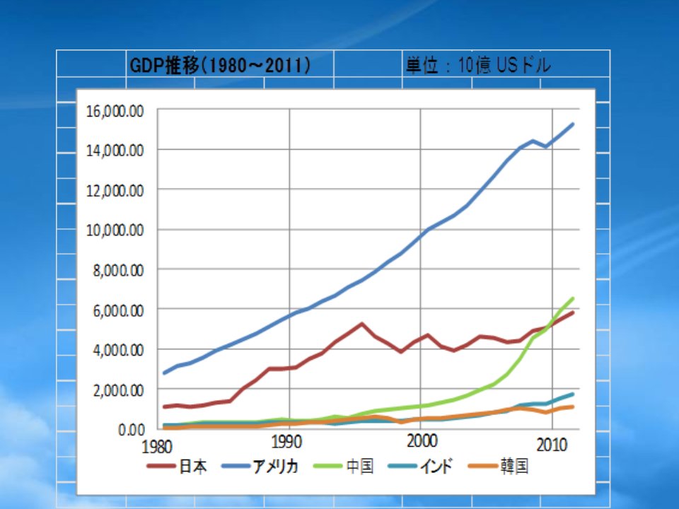 效率生产率管理