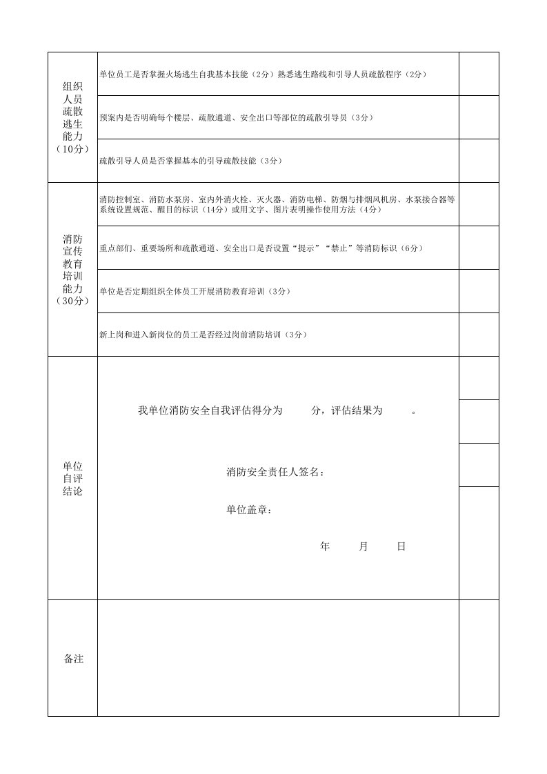 消防安全自我评估表