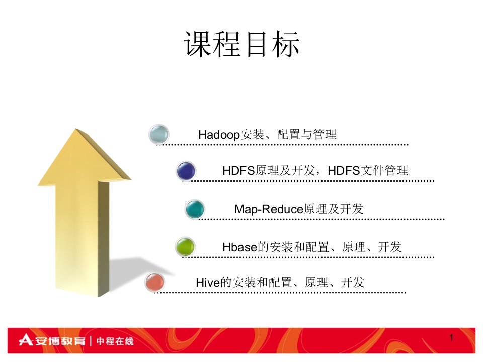 云计算分布式大数据Hadoop深入浅出案例驱动实战外训讲义