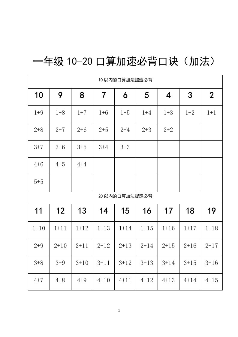 一年级10-20口算加速必背口诀(加法)