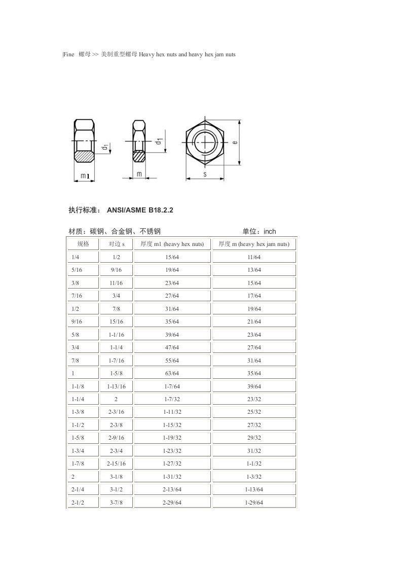 美制重型形螺母标准尺寸