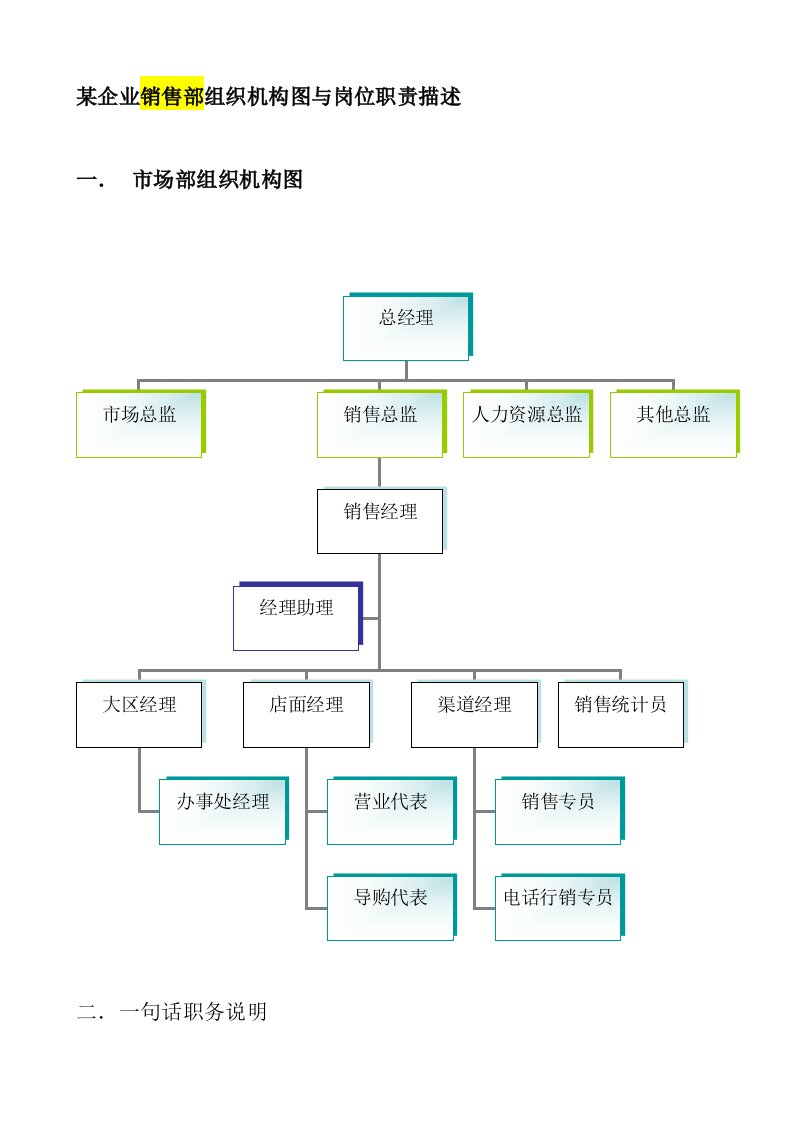 销售部工作分析说明书