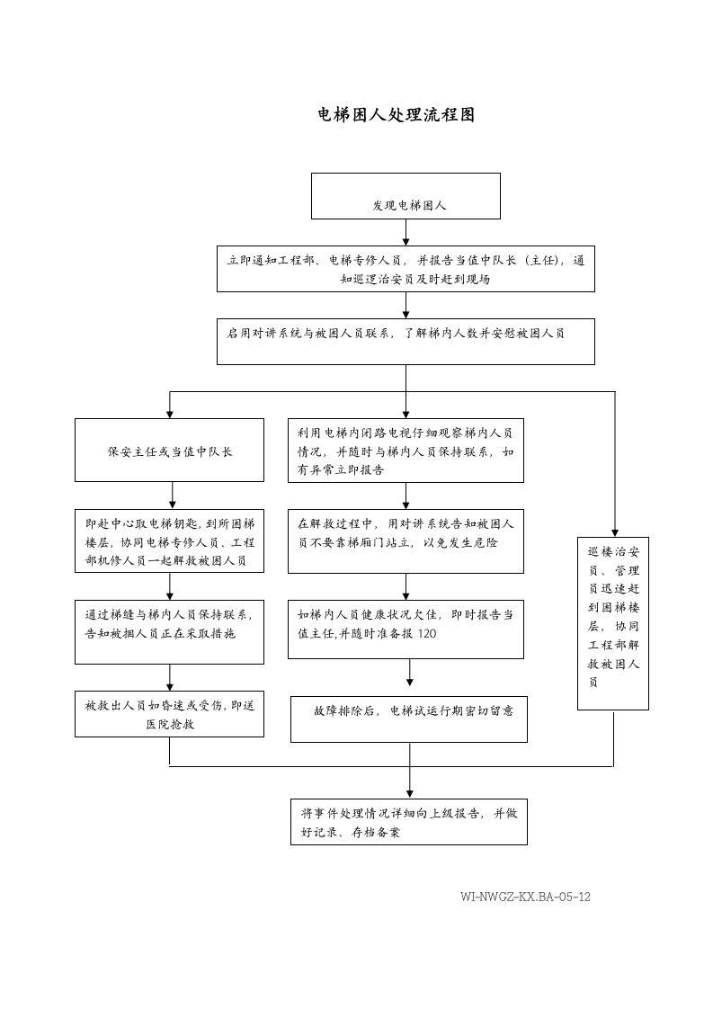 表格模板-电梯困人处理流程图