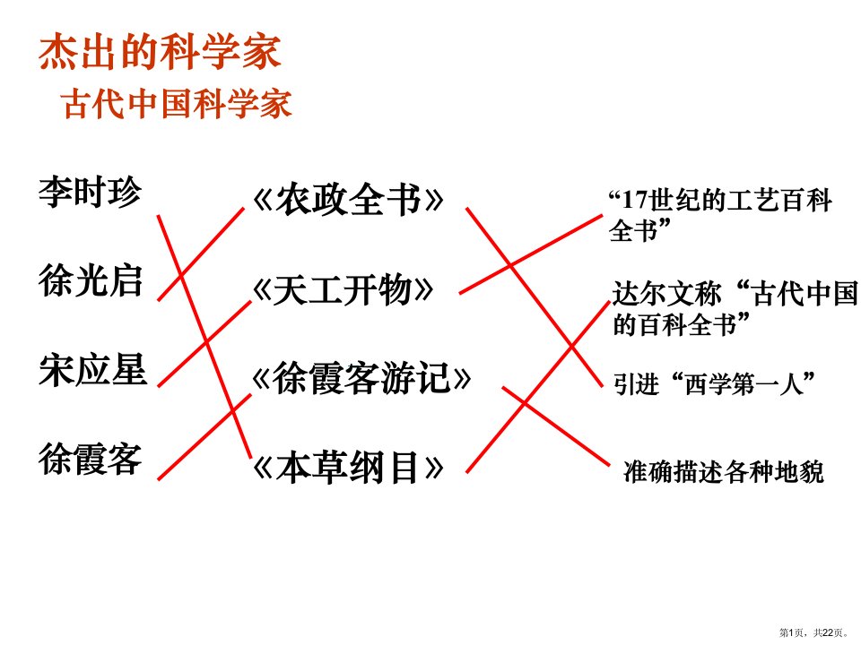 中国近现代著名的科学家教学课件教学课件人教课标版