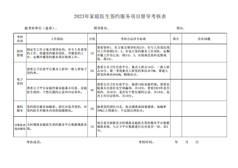 2023年家庭医生签约服务项目督导考核表