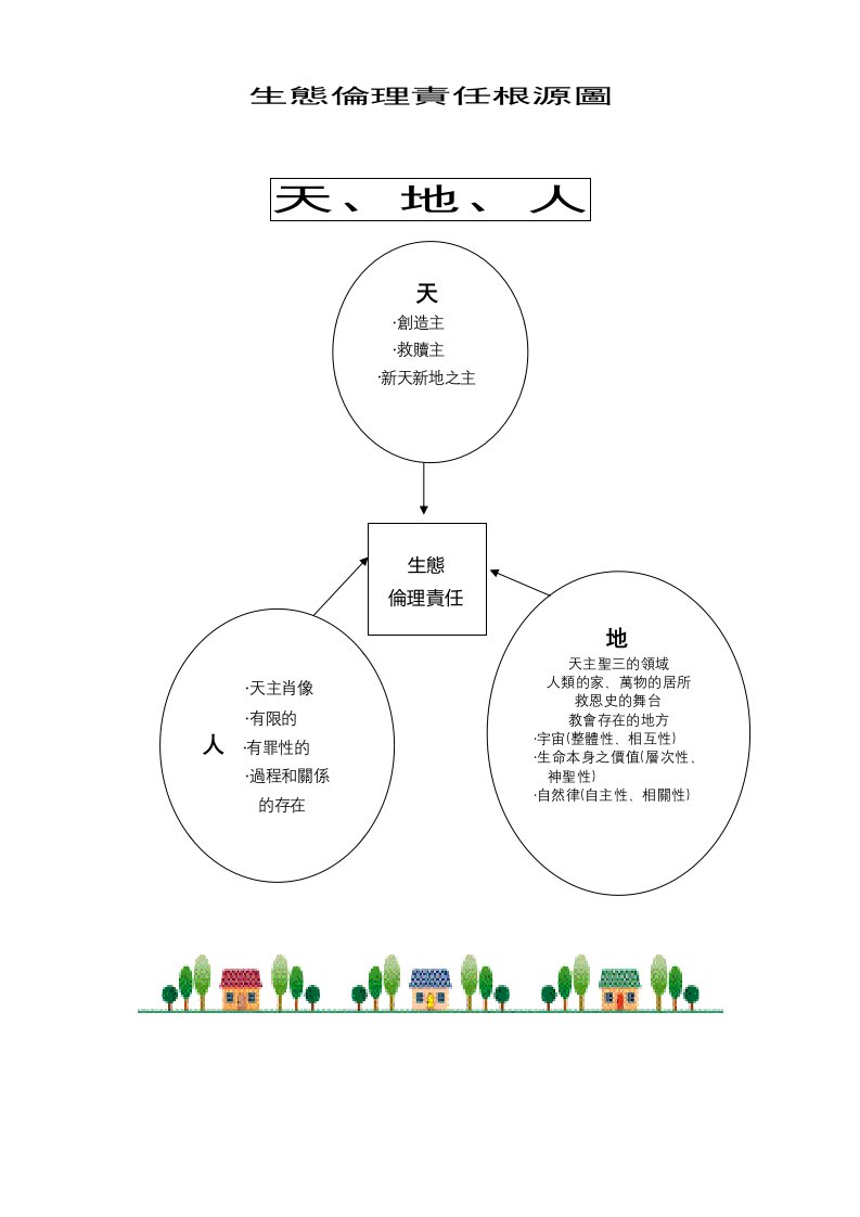 生态伦理责任根源图