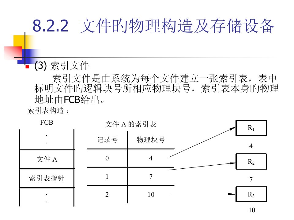 文件的物理结构及存储设备公开课获奖课件省赛课一等奖课件