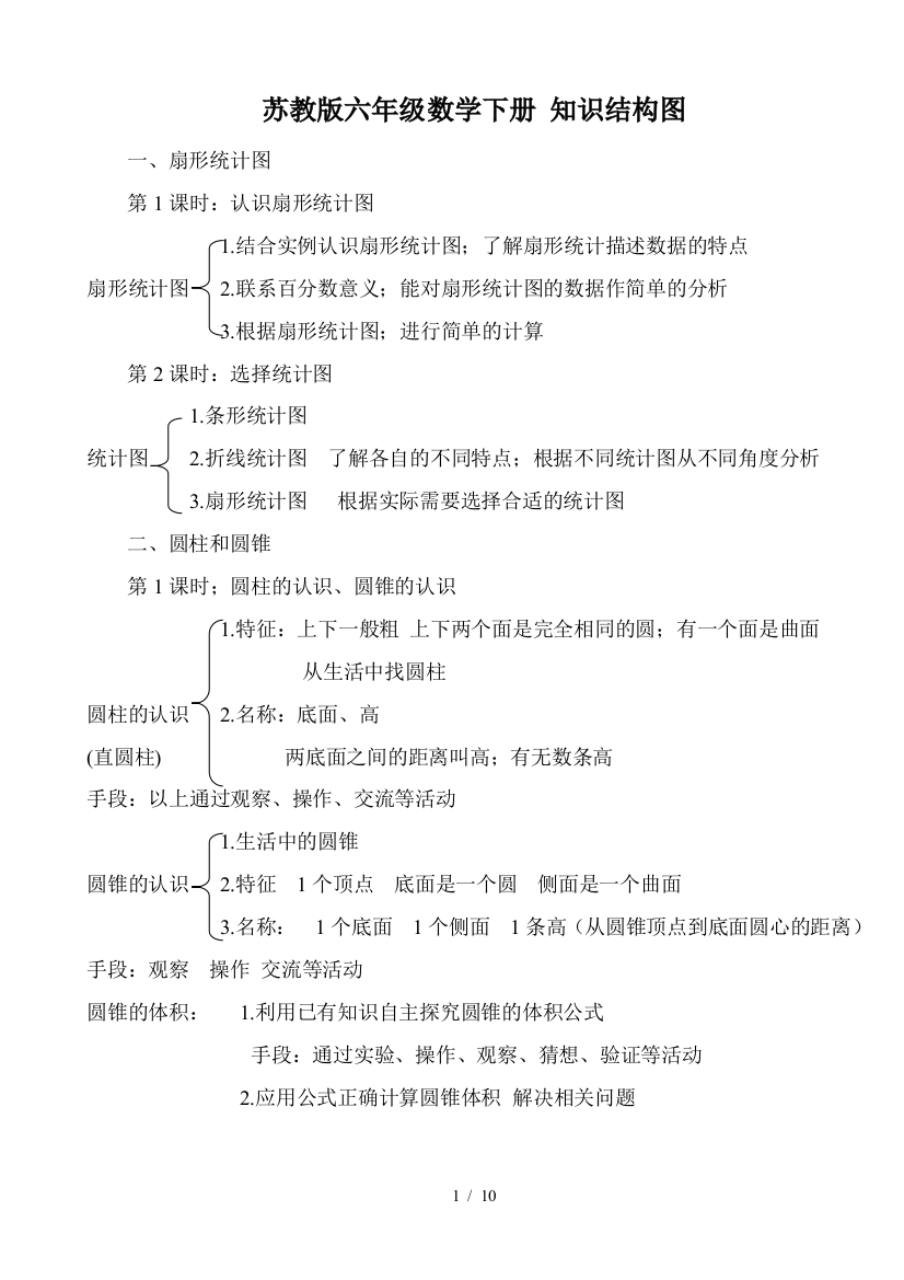 苏教版六年级数学下册-知识结构图