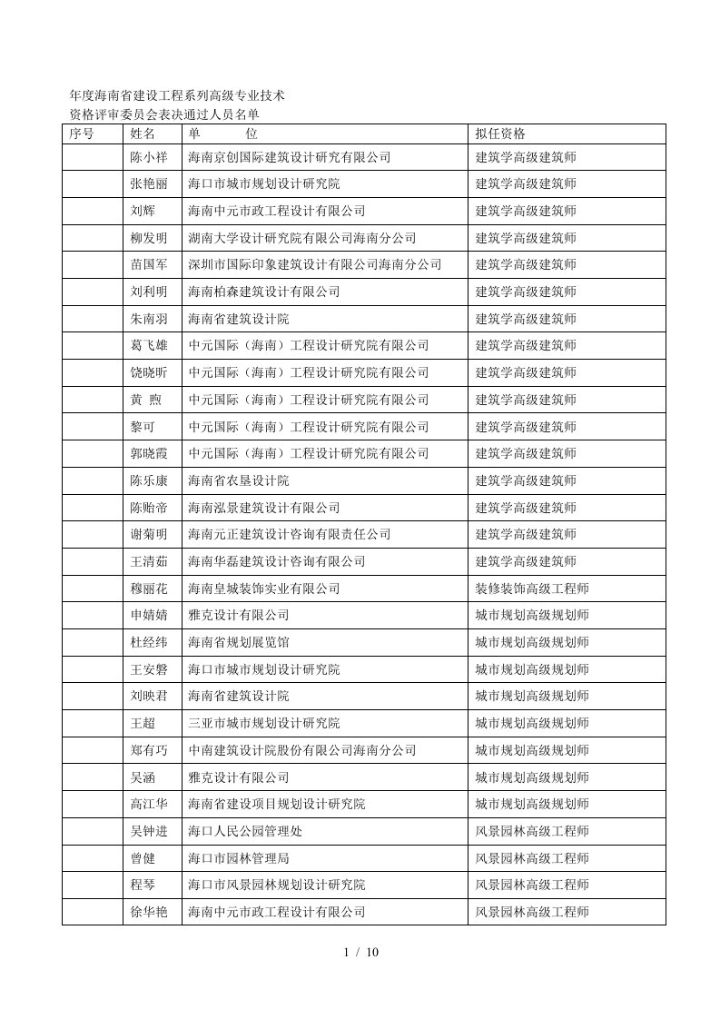 年度省建设工程系列高级专业技术