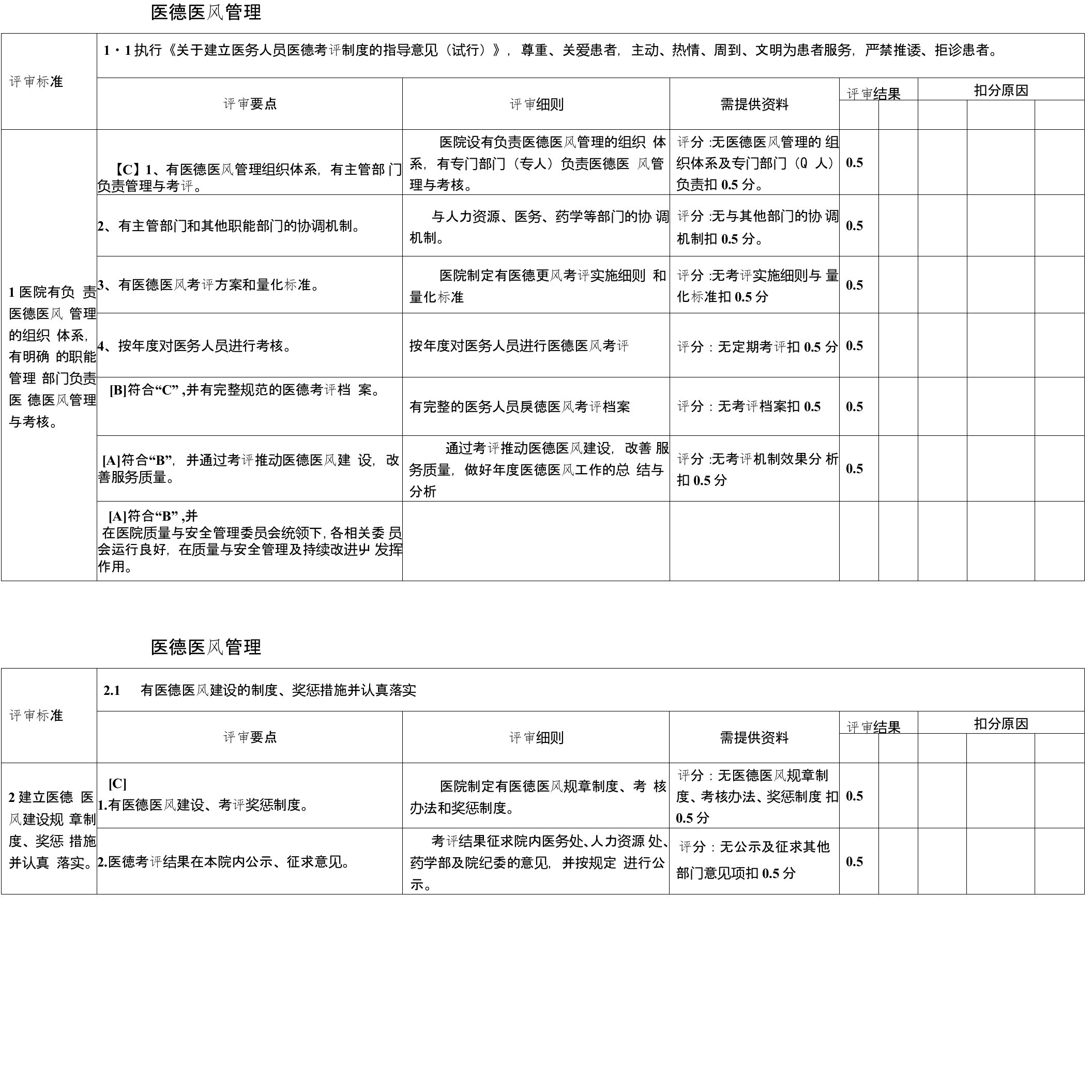 医德医风管理