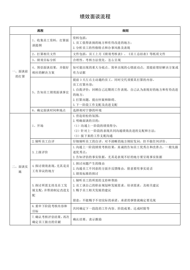 绩效面谈流程