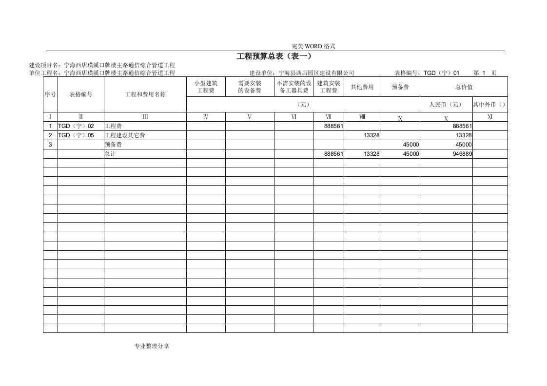 工程预算总表[表一]