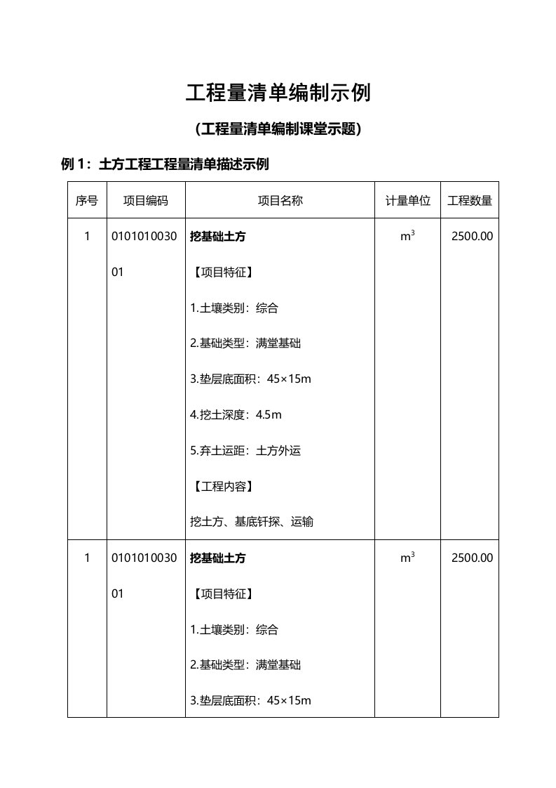 分部分项工程量清单的编制示例(2)