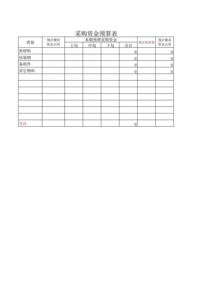 表格模板-采购资金预算表