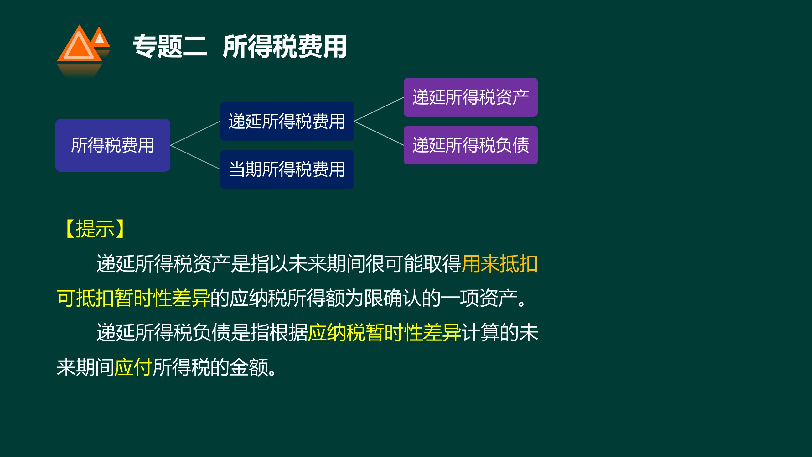 所得税费用本年利润培训课件