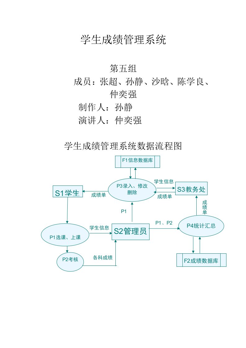 学生成绩管理系统数据流程图数据字典决策树