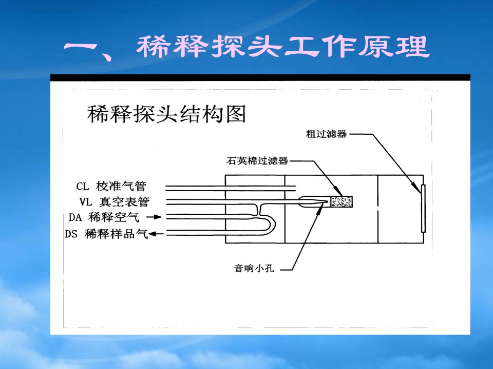 热控技术课件检修人员