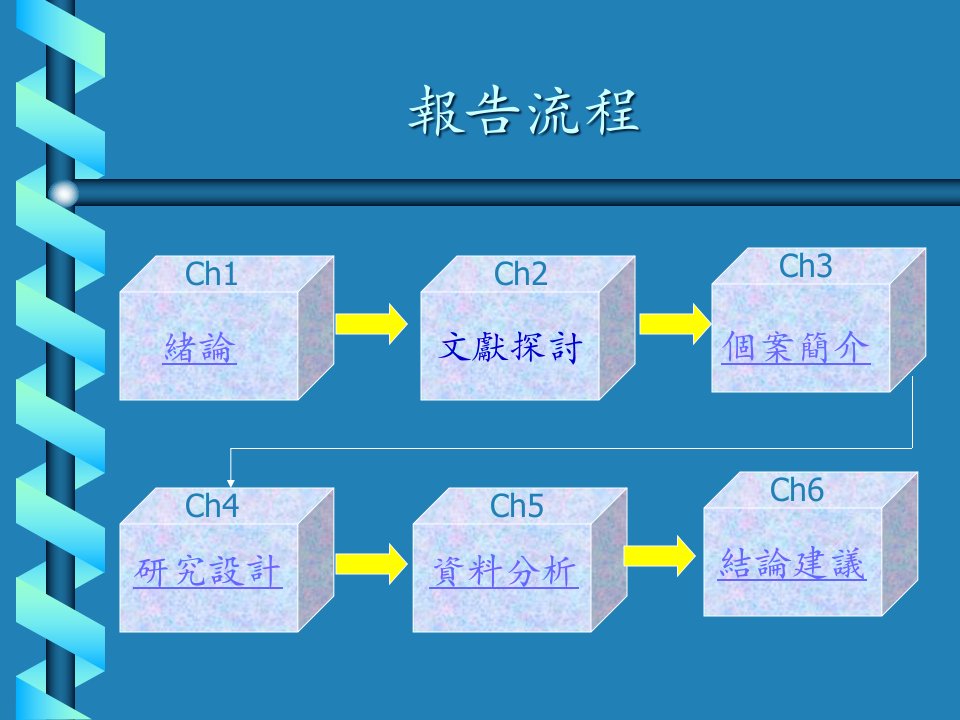 电子商务之顾客价值研究