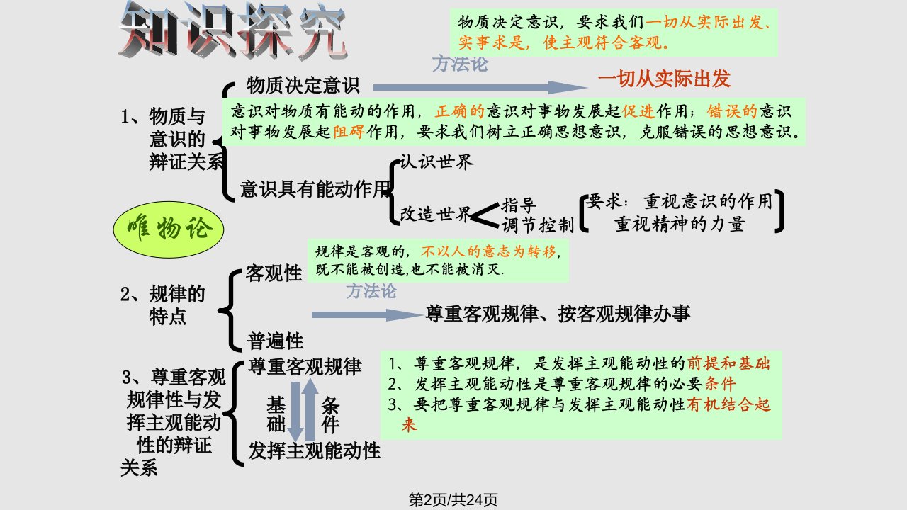 唯物论知识结构图67747