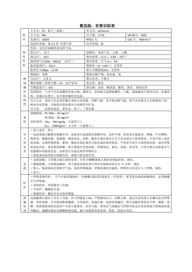 氨危险、有害识别表