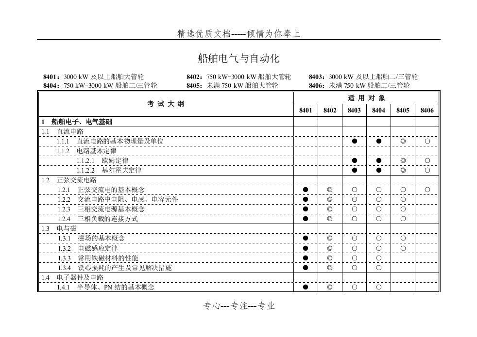 船舶电气及自动化(共15页)