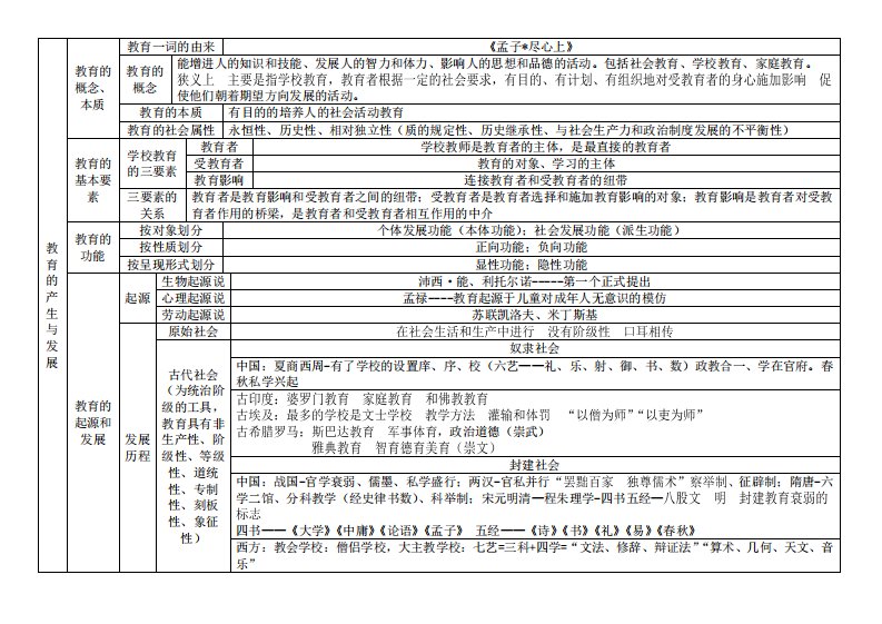 教育学提纲整理