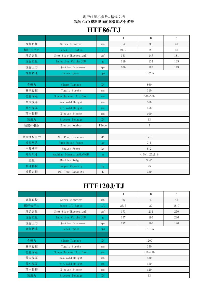 海天注塑机参数--精选文档