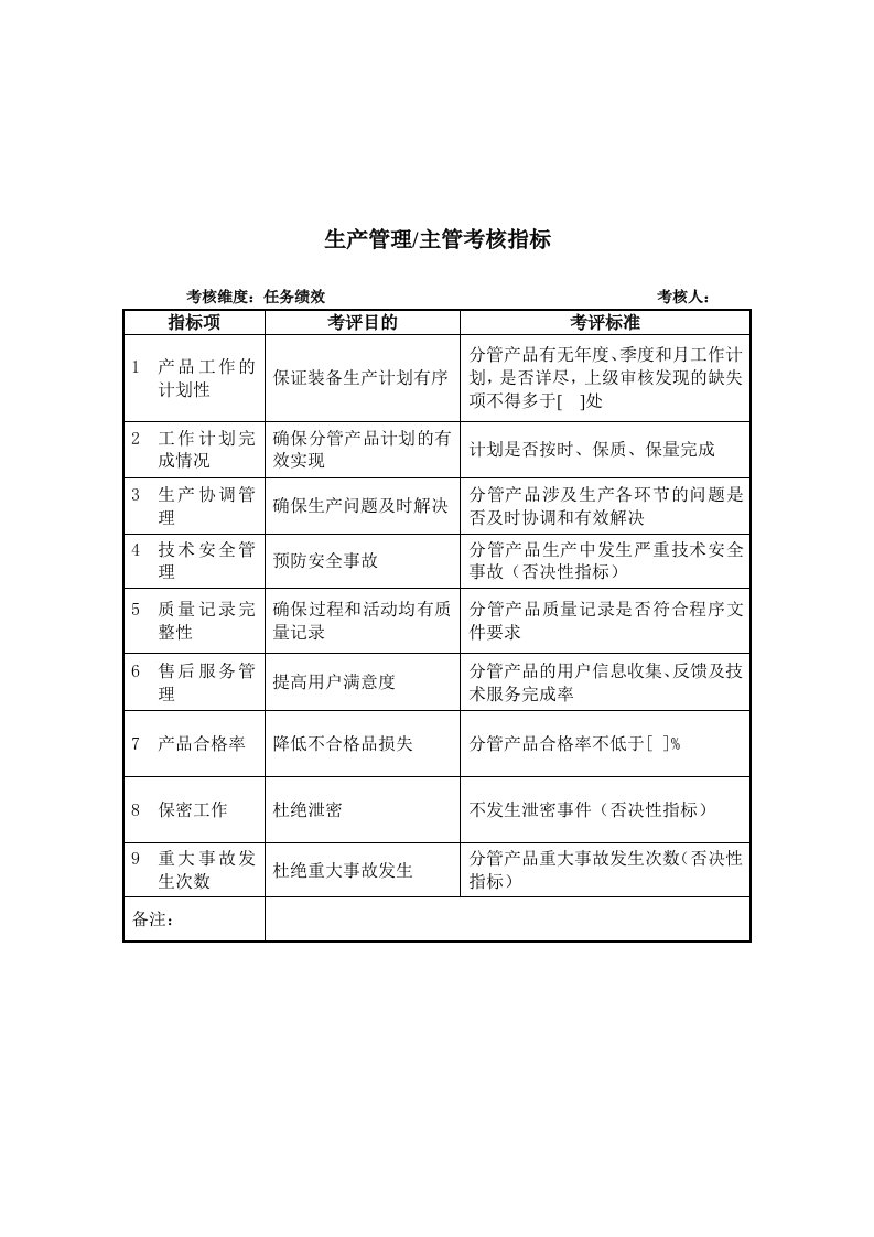 军工行业-生产管理(主管)关键业绩考核指标（KPI）