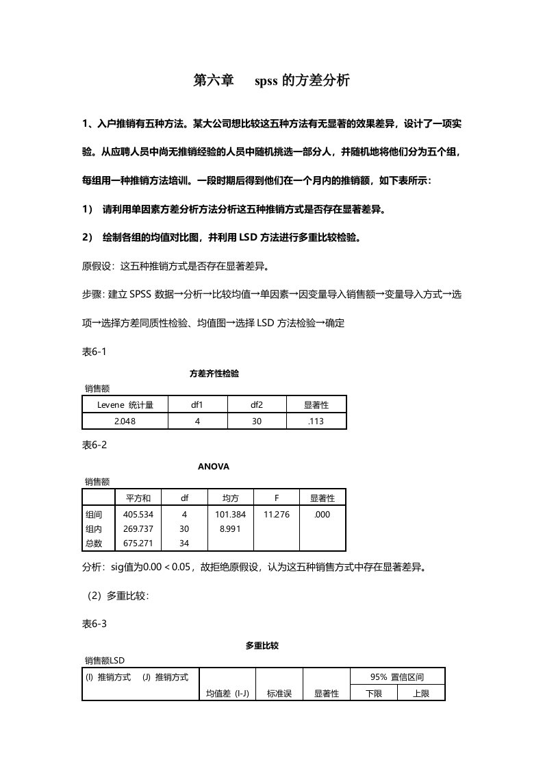 第六章--spss的方差分析