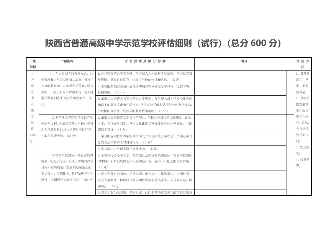 陕西省普通高级学示范学校评估细则