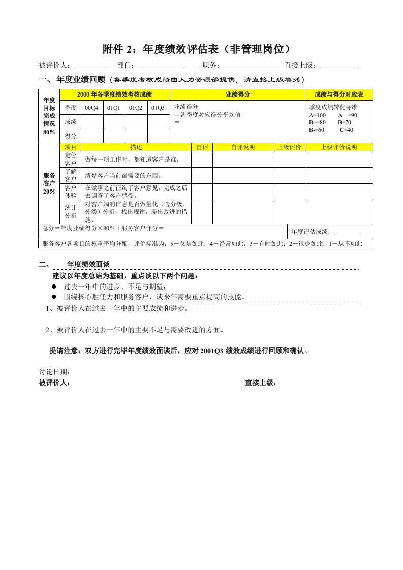 品牌管理-品牌战略联想非管理岗位考核表