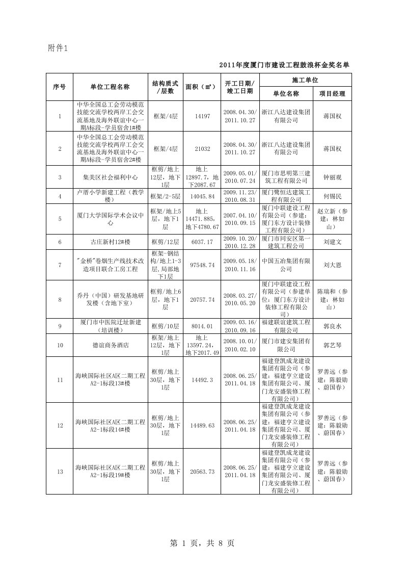 2011年度厦门市建设工程鼓浪杯金奖名单